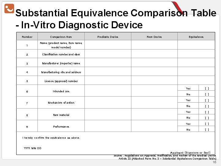 Substantial Equivalence Comparison Table - In-Vitro Diagnostic Device Number 1 Comparison Item Predicate Device