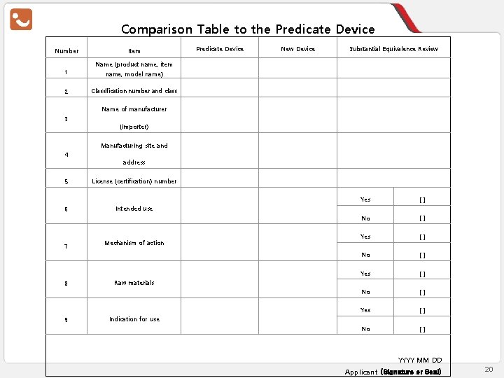 Comparison Table to the Predicate Device Number Item Predicate Device New Device Substantial Equivalence