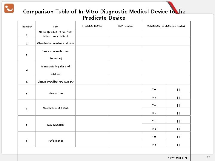 Comparison Table of In-Vitro Diagnostic Medical Device to the Predicate Device Number Item Predicate