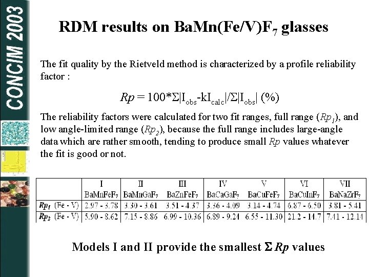 RDM results on Ba. Mn(Fe/V)F 7 glasses The fit quality by the Rietveld method