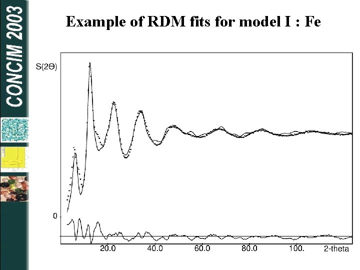 Example of RDM fits for model I : Fe 