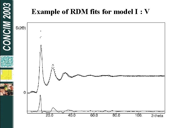 Example of RDM fits for model I : V 