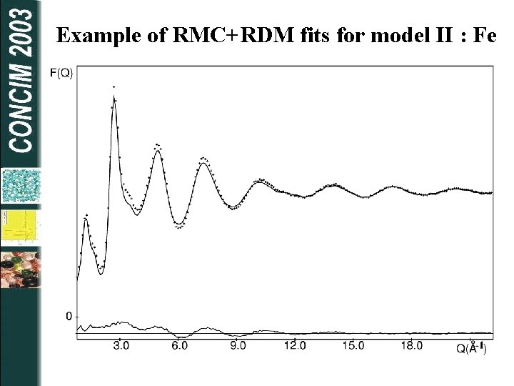 Example of RMC+RDM fits for model II : Fe 