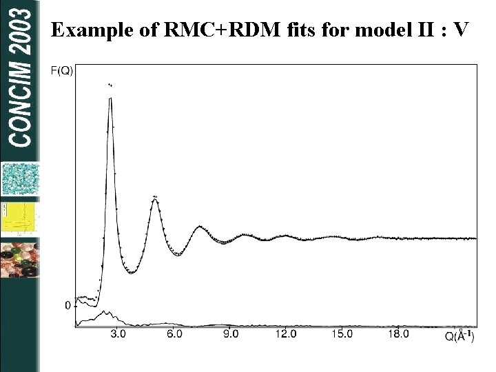 Example of RMC+RDM fits for model II : V 