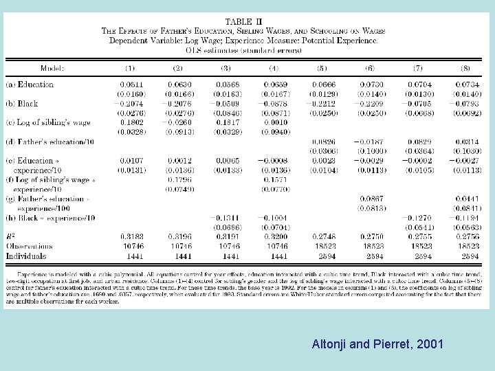 Altonji and Pierret, 2001 