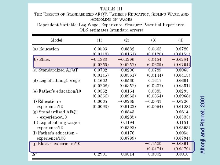 Altonji and Pierret, 2001 