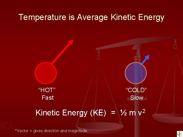 Temperature is Average Kinetic Energy “HOT” Fast “COLD” Slow Kinetic Energy (KE) = ½