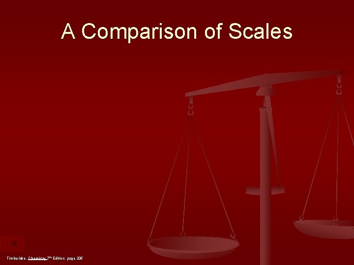 A Comparison of Scales Timberlake, Chemistry 7 th Edition, page 205 