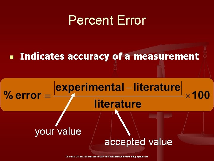 Percent Error n Indicates accuracy of a measurement your value accepted value Courtesy Christy