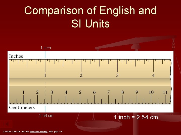 Comparison of English and SI Units 1 inch 2. 54 cm Zumdahl, De. Coste,