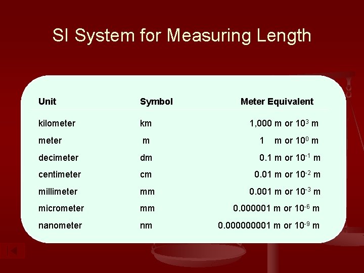 SI System for Measuring Length Unit Symbol Meter Equivalent kilometer km meter m 1