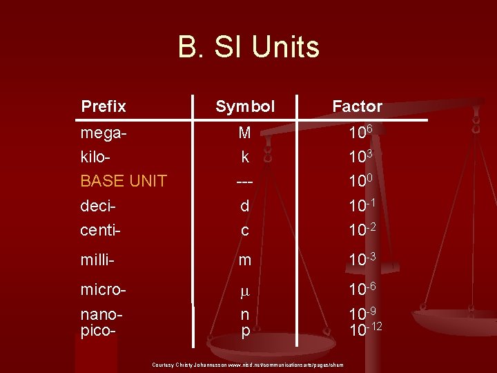 B. SI Units Prefix Symbol Factor megakilo. BASE UNIT decicenti- M k --d c