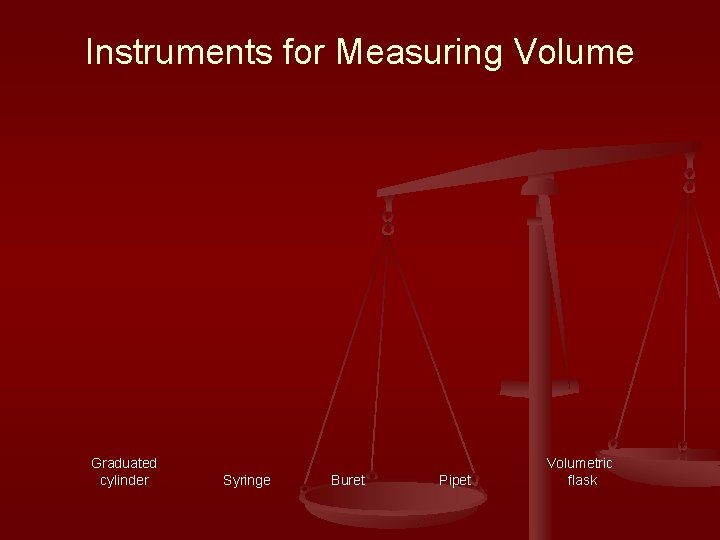 Instruments for Measuring Volume Graduated cylinder Syringe Buret Pipet Volumetric flask 