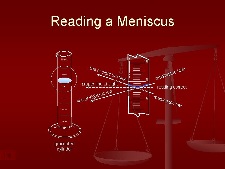 Reading a Meniscus 10 m. L 10 line of si ght too proper line