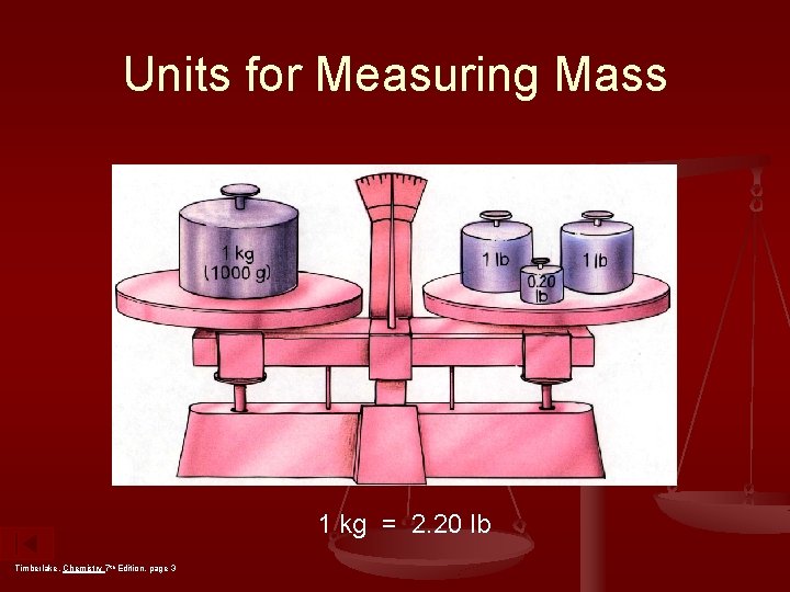 Units for Measuring Mass 1 kg = 2. 20 lb Timberlake, Chemistry 7 th