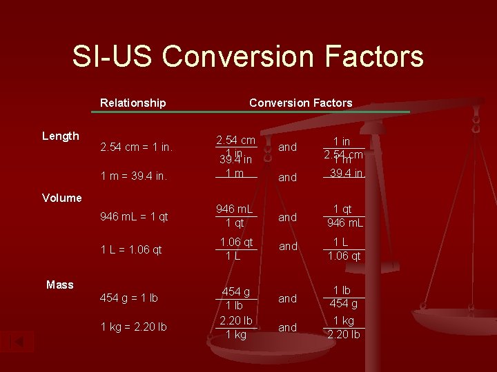SI-US Conversion Factors Relationship Length 2. 54 cm = 1 in. 1 m =