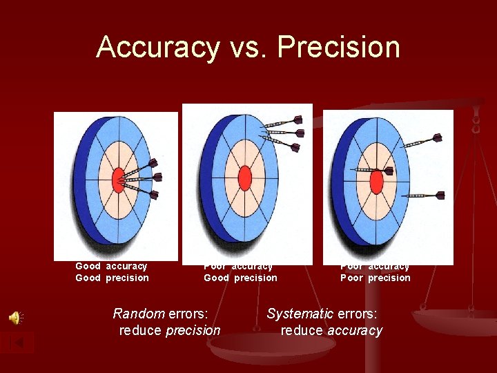Accuracy vs. Precision Good accuracy Good precision Poor accuracy Good precision Random errors: reduce