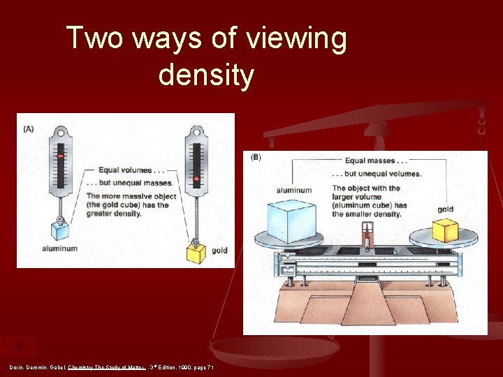Two ways of viewing density Dorin, Demmin, Gabel, Chemistry The Study of Matter ,