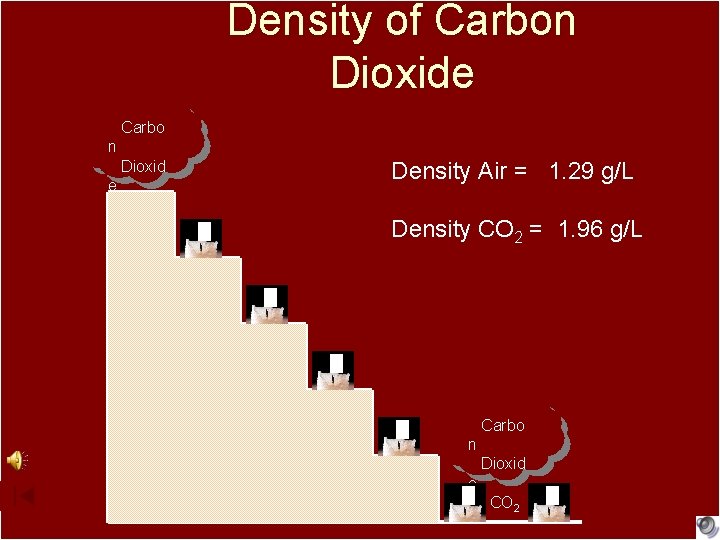 Density of Carbon Dioxide Carbo n Dioxid e CO 2 Density Air = 1.