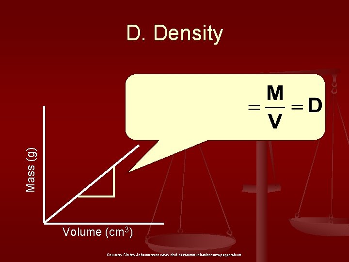 Mass (g) D. Density Volume (cm 3) Courtesy Christy Johannesson www. nisd. net/communicationsarts/pages/chem 