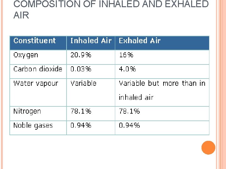 COMPOSITION OF INHALED AND EXHALED AIR 