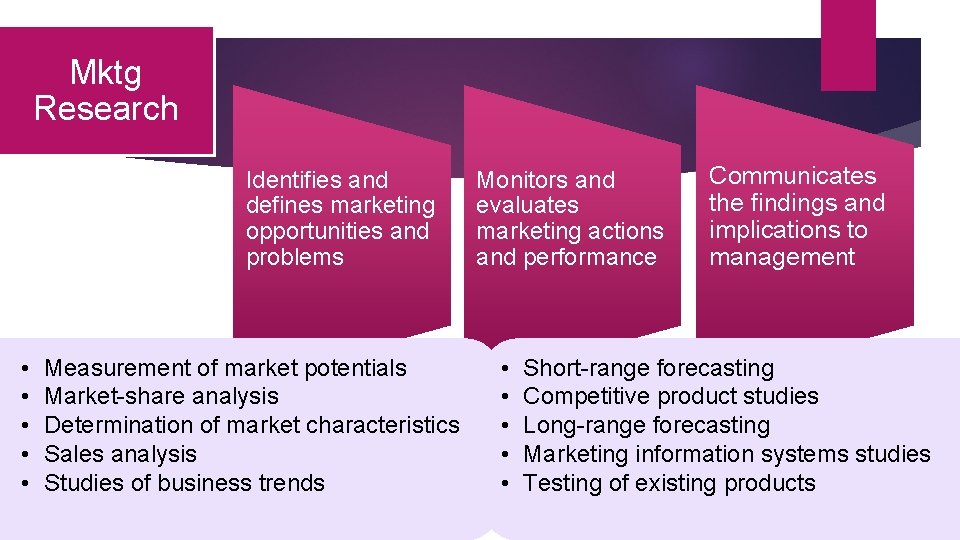 Mktg Research Identifies and defines marketing opportunities and problems • • • Measurement of