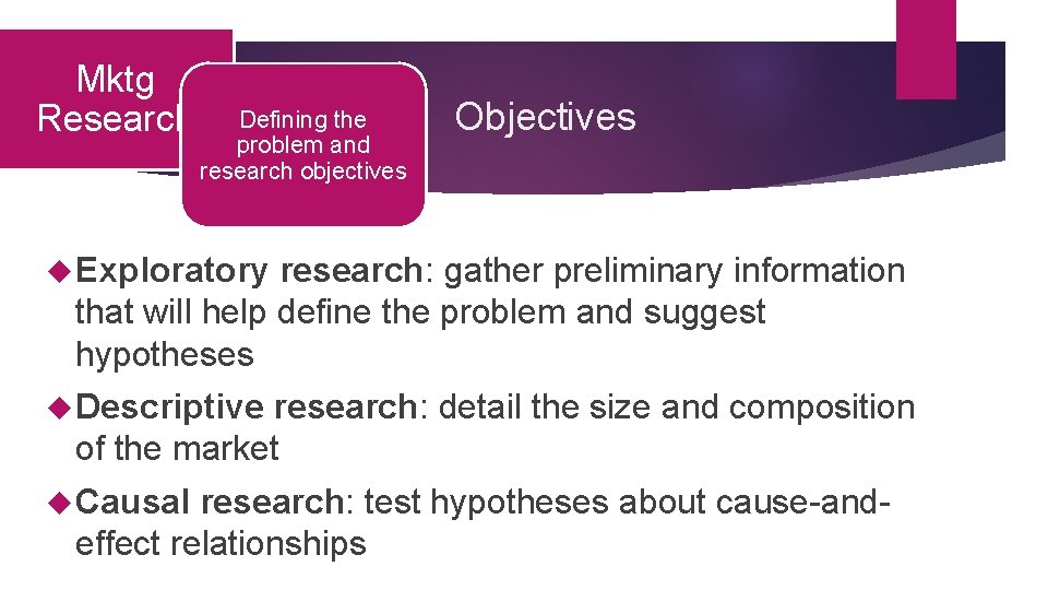 Mktg Research Defining the problem and research objectives Objectives Exploratory research: gather preliminary information