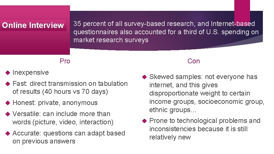 Online Interview 35 percent of all survey-based research, and Internet-based questionnaires also accounted for