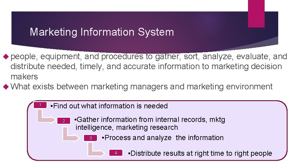 Marketing Information System people, equipment, and procedures to gather, sort, analyze, evaluate, and distribute