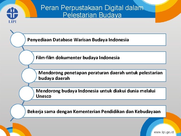 Peran Perpustakaan Digital dalam Pelestarian Budaya Penyediaan Database Warisan Budaya Indonesia Film-film dokumenter budaya