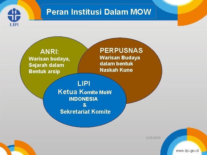 Peran Institusi Dalam MOW PERPUSNAS ANRI: Warisan budaya, Sejarah dalam Bentuk arsip Warisan Budaya