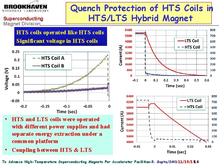 Superconducting Magnet Division Quench Protection of HTS Coils in HTS/LTS Hybrid Magnet HTS coils