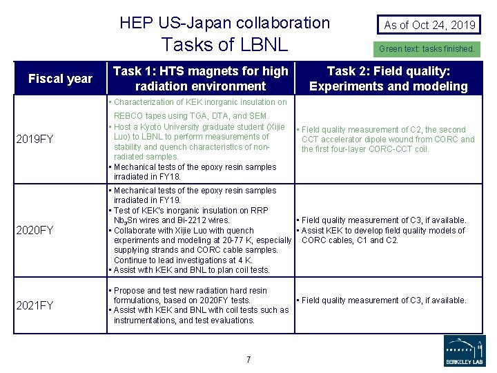 HEP US-Japan collaboration Tasks of LBNL Fiscal year Task 1: HTS magnets for high
