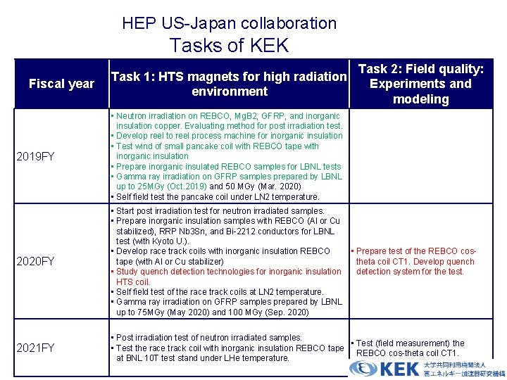 HEP US-Japan collaboration Tasks of KEK Fiscal year Task 1: HTS magnets for high