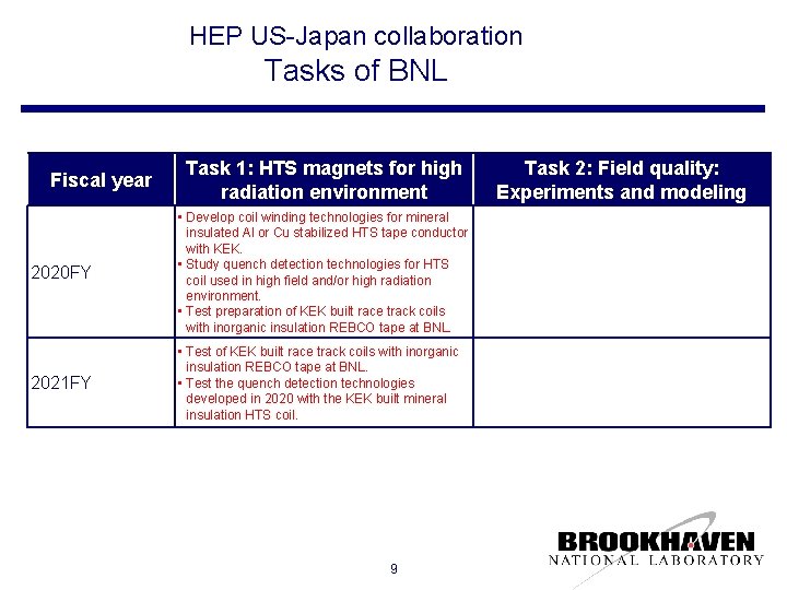 HEP US-Japan collaboration Tasks of BNL Fiscal year Task 1: HTS magnets for high