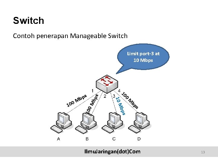 Switch bp s M 100 bps 10 M Contoh penerapan Manageable Switch Limit port-3
