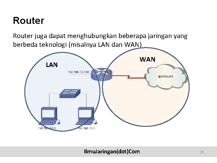 Router juga dapat menghubungkan beberapa jaringan yang berbeda teknologi (misalnya LAN dan WAN) LAN