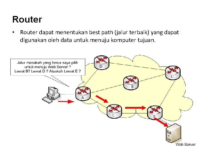 Router • Router dapat menentukan best path (jalur terbaik) yang dapat digunakan oleh data