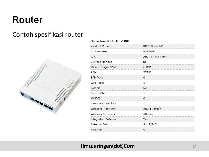 Router Contoh spesifikasi router Ilmu. Jaringan(dot)Com 24 