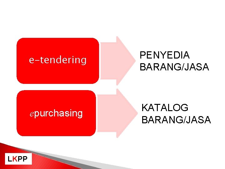 LKPP e-tendering PENYEDIA BARANG/JASA epurchasing KATALOG BARANG/JASA 