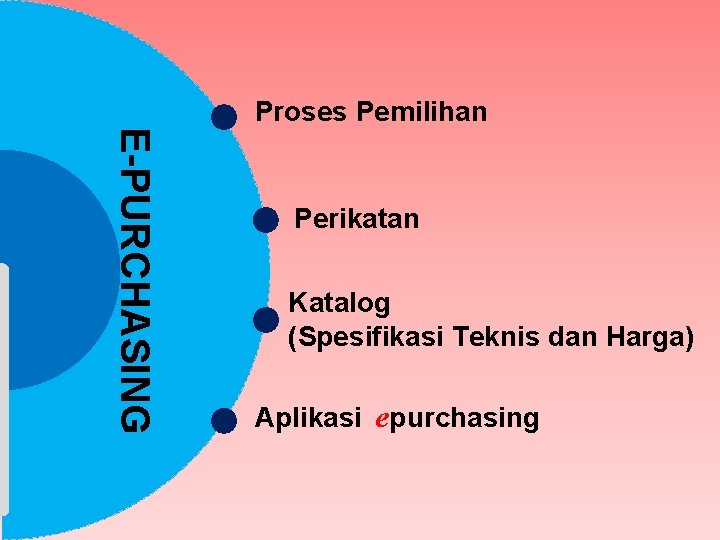 Proses Pemilihan E-PURCHASING Perikatan Katalog (Spesifikasi Teknis dan Harga) Aplikasi epurchasing 