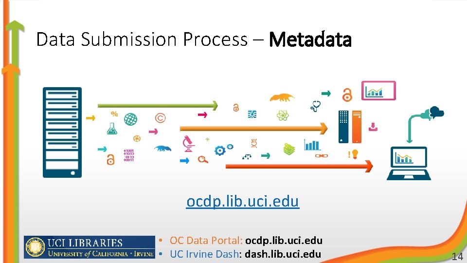 Data Submission Process – Metadata ocdp. lib. uci. edu • OC Data Portal: ocdp.