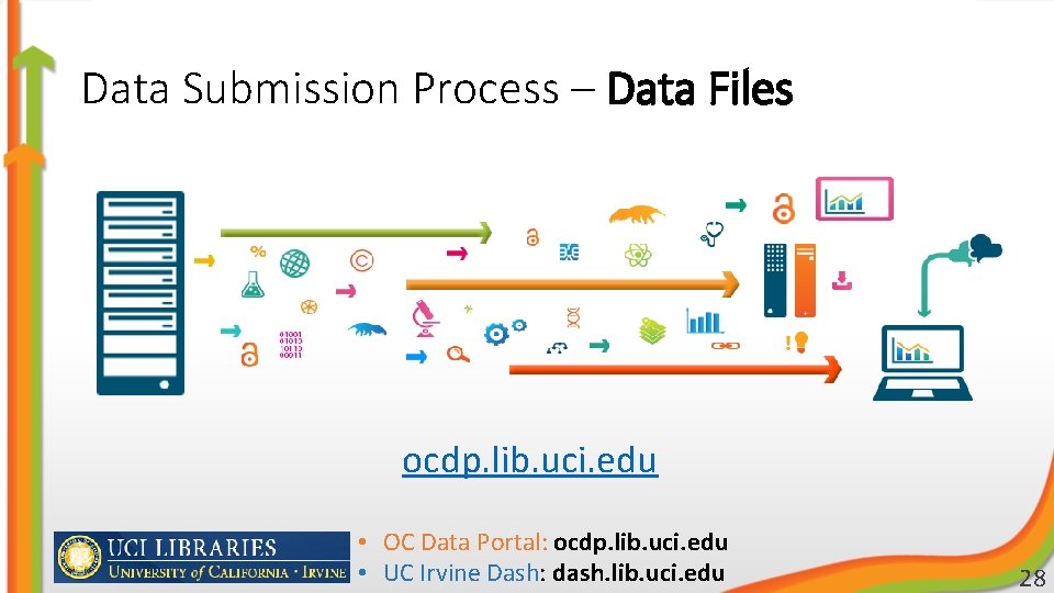 Data Submission Process – Data Files ocdp. lib. uci. edu • OC Data Portal: