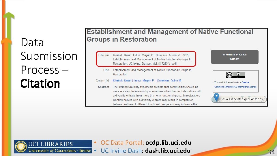 Data Submission Process – Citation • OC Data Portal: ocdp. lib. uci. edu •