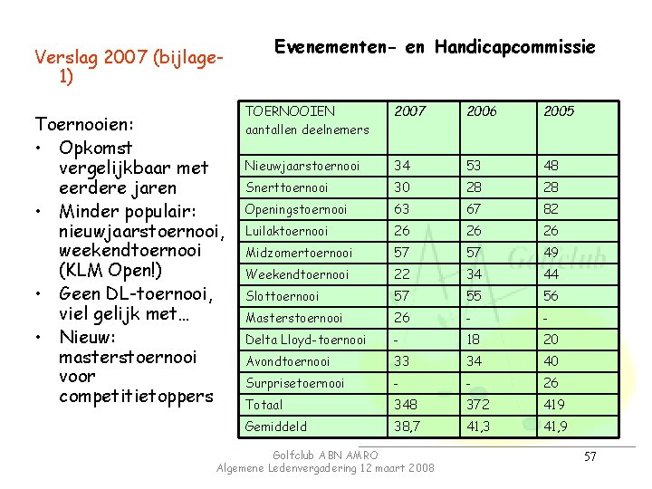 Verslag 2007 (bijlage 1) Toernooien: • Opkomst vergelijkbaar met eerdere jaren • Minder populair:
