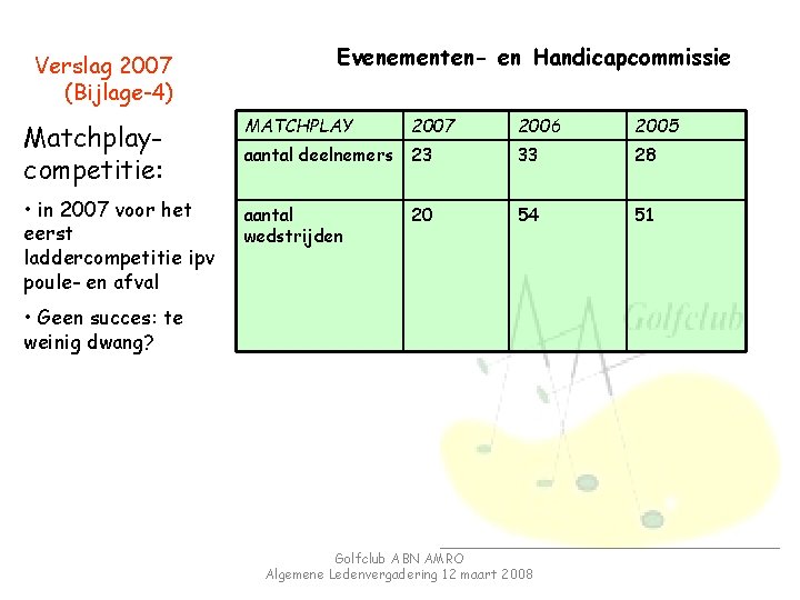 Verslag 2007 (Bijlage-4) Evenementen- en Handicapcommissie Matchplaycompetitie: MATCHPLAY 2007 aantal deelnemers 23 33 28