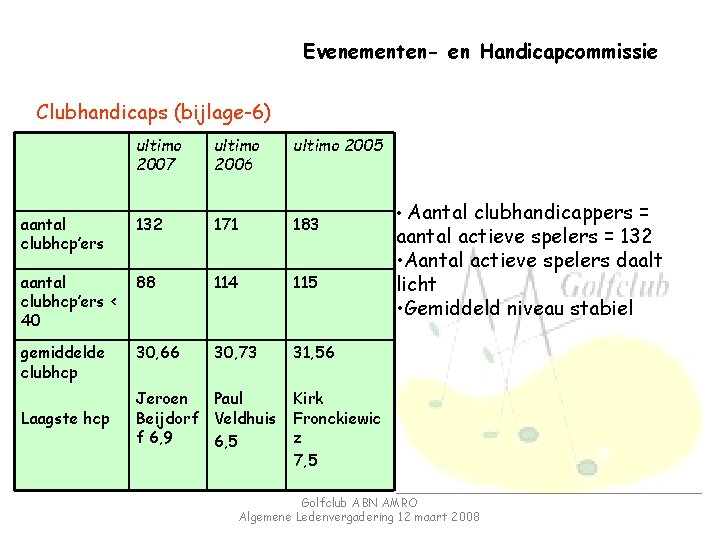 Evenementen- en Handicapcommissie Clubhandicaps (bijlage-6) ultimo 2007 ultimo 2006 ultimo 2005 aantal clubhcp’ers 132