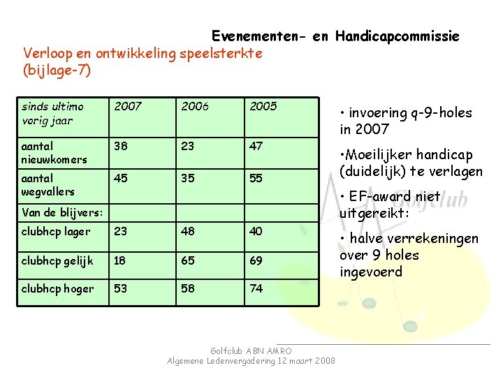 Evenementen- en Handicapcommissie Verloop en ontwikkeling speelsterkte (bijlage-7) sinds ultimo vorig jaar 2007 2006