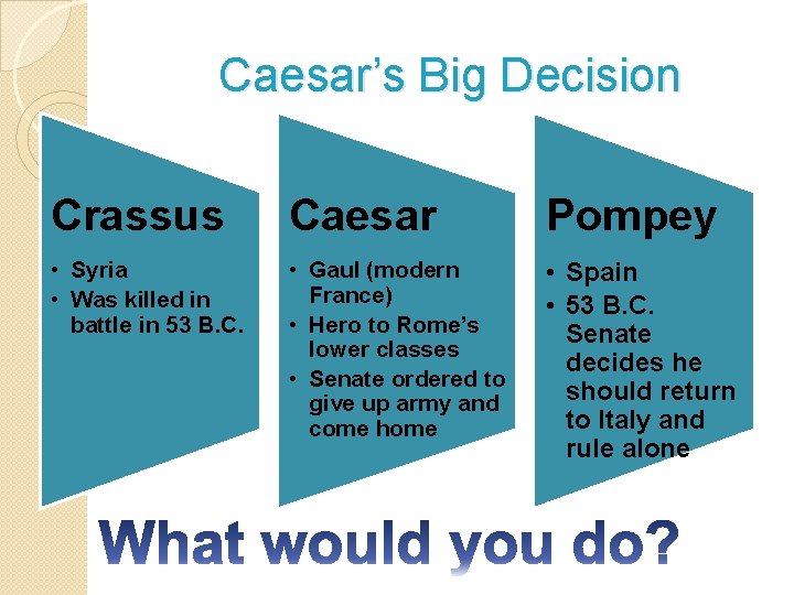 Caesar’s Big Decision Crassus Caesar Pompey • Syria • Was killed in battle in