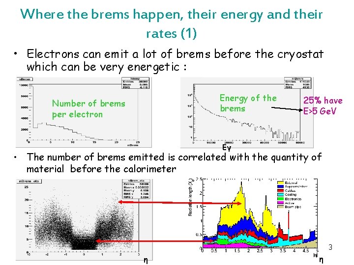 Where the brems happen, their energy and their rates (1) • Electrons can emit